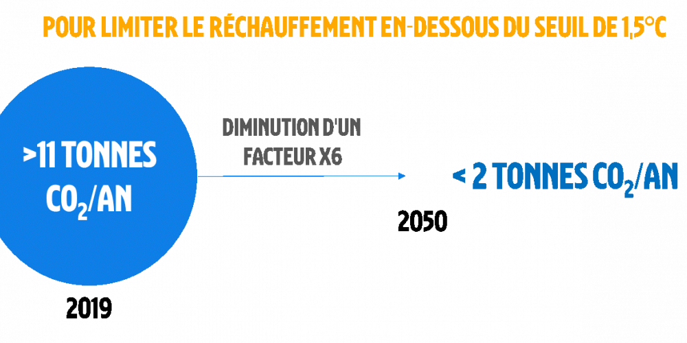 MIO is committed to the climate